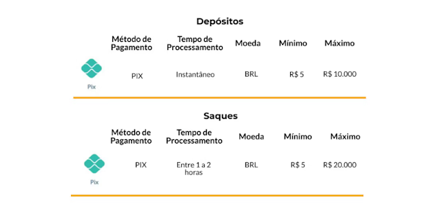 Brabet código promocional  reais